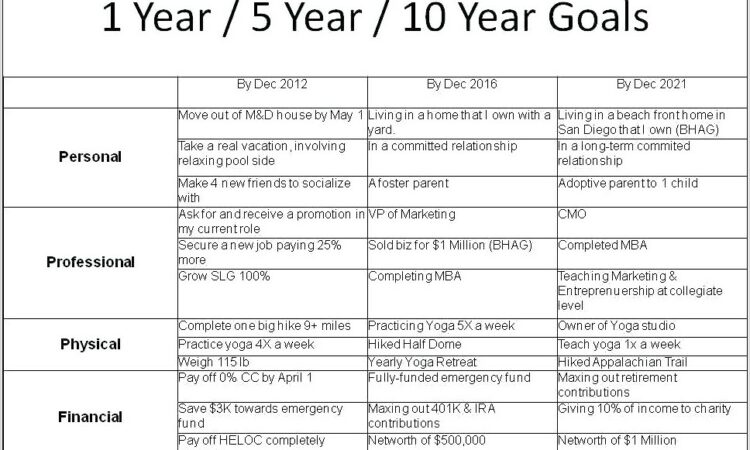 Vision And Goal Setting Worksheet