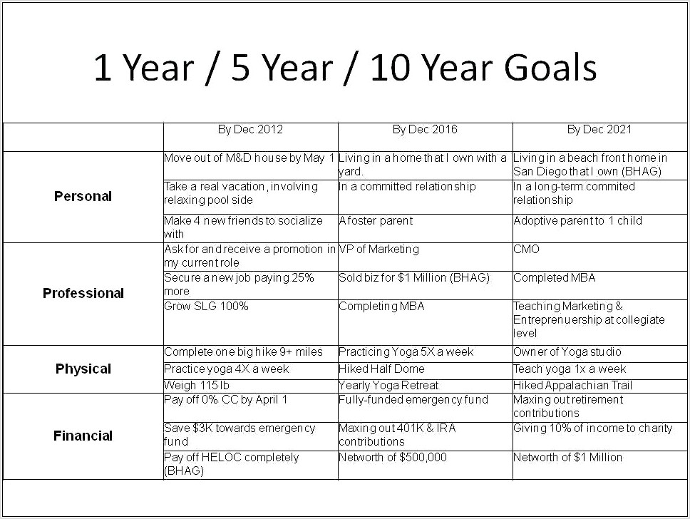 Vision And Goal Setting Worksheet