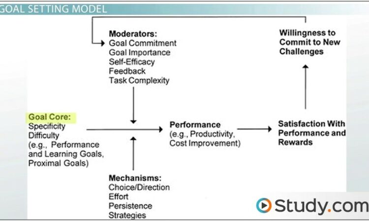 Vocational Goal Setting Worksheet