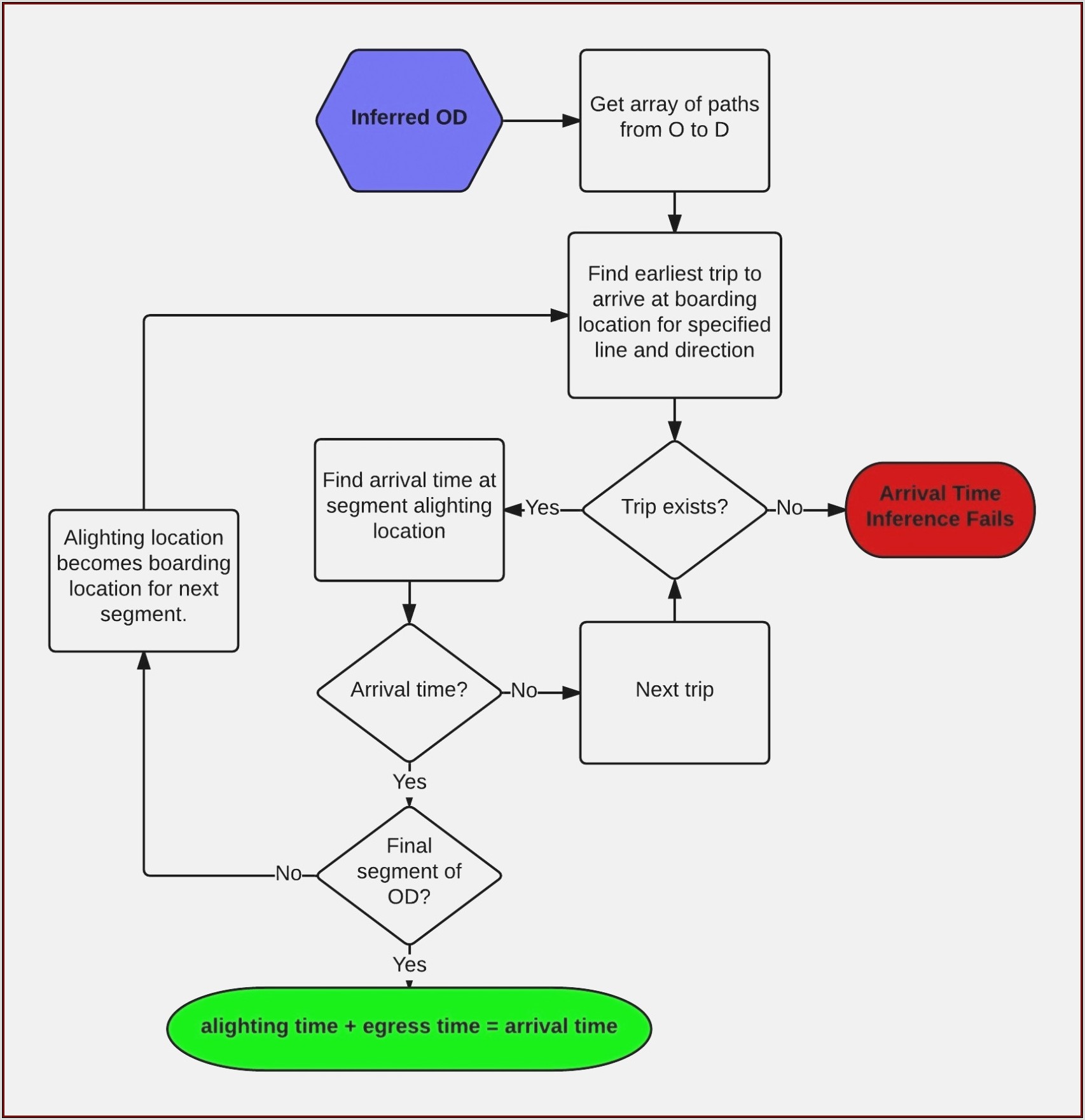 Voip Call Flow Diagram Ppt