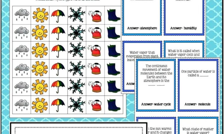 Water Cycle Wheel Worksheet