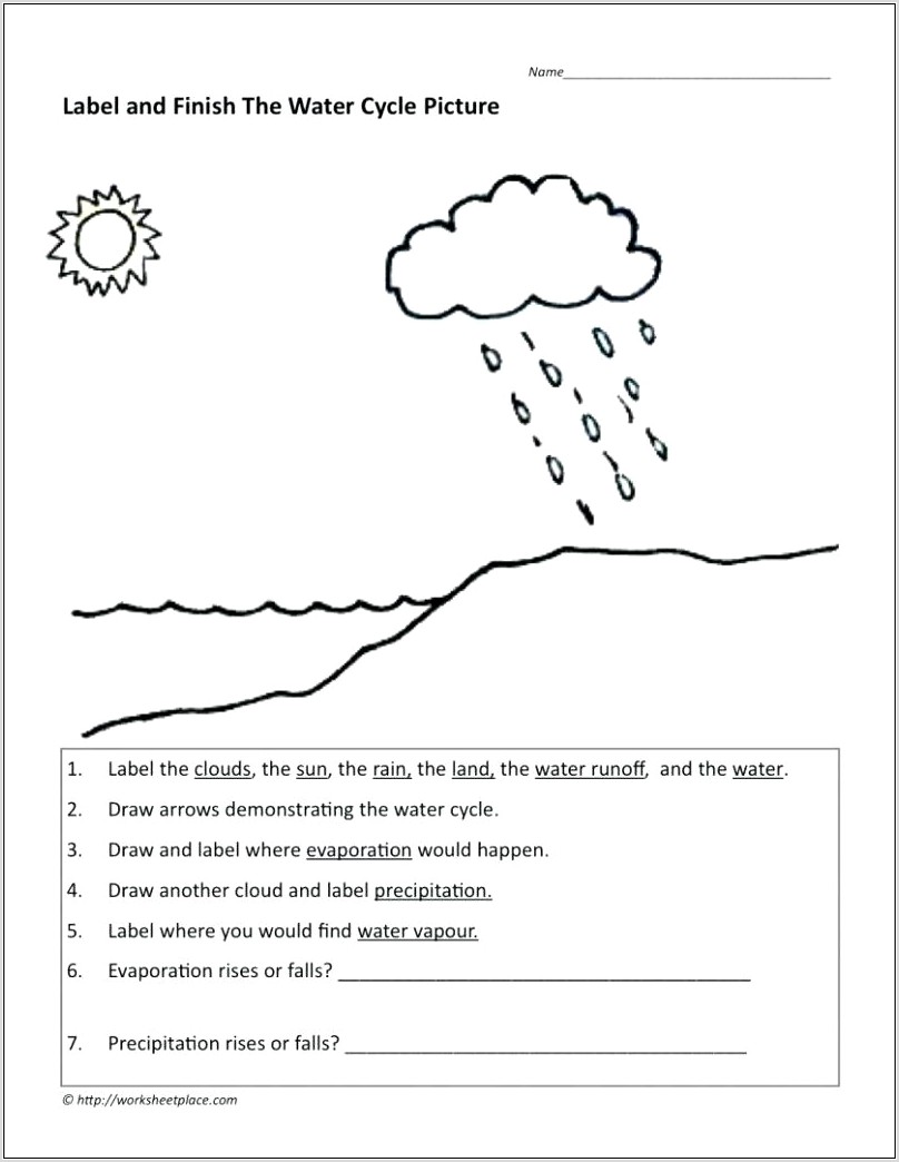Water Cycle Worksheet 4th Grade