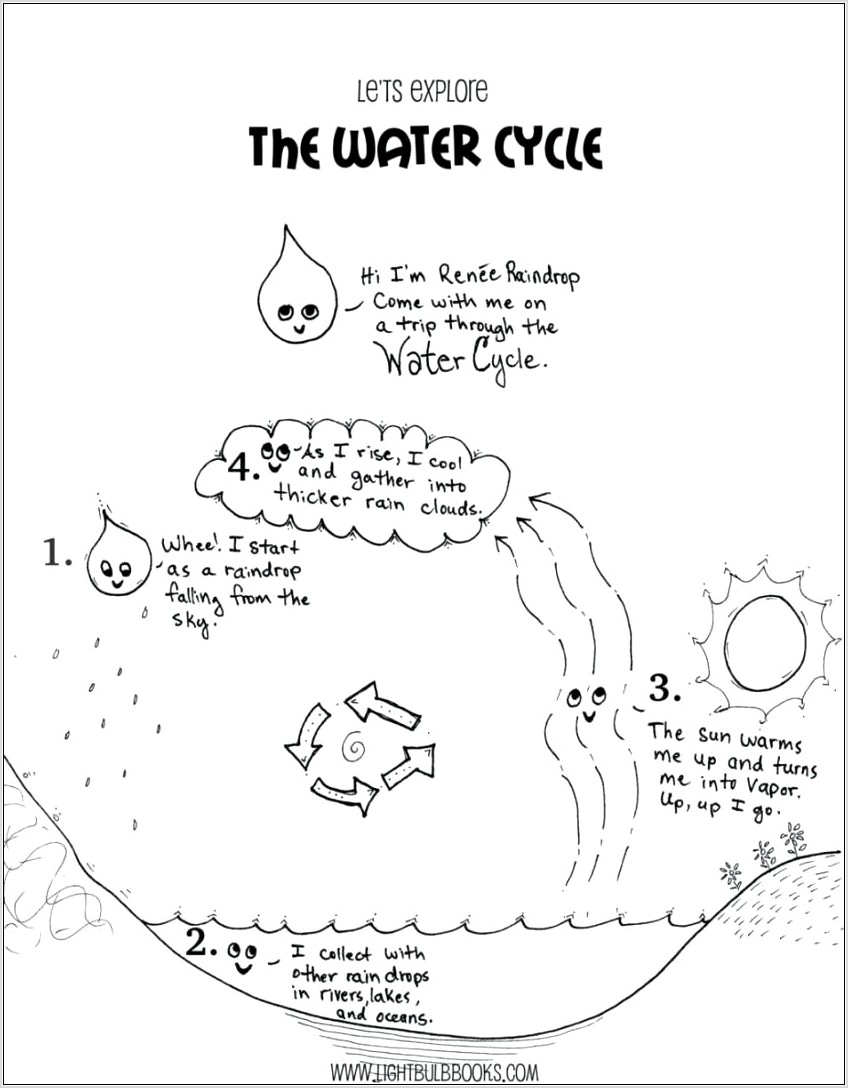 Water Cycle Worksheet Blank