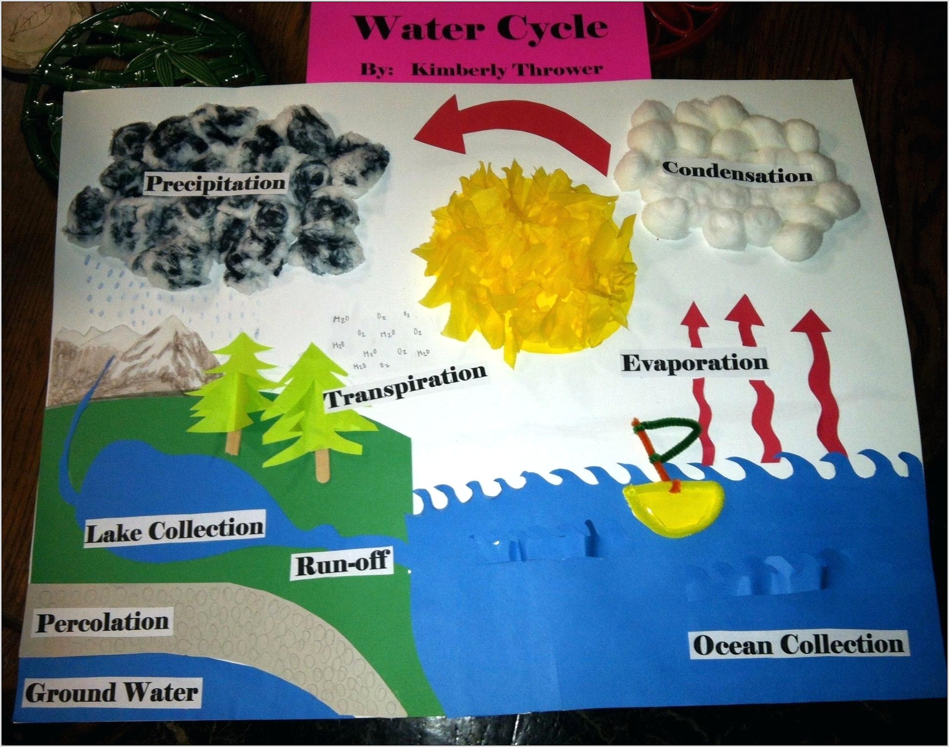 Water Cycle Worksheet Early Years
