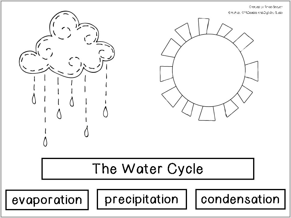 Water Cycle Worksheet Grade 6