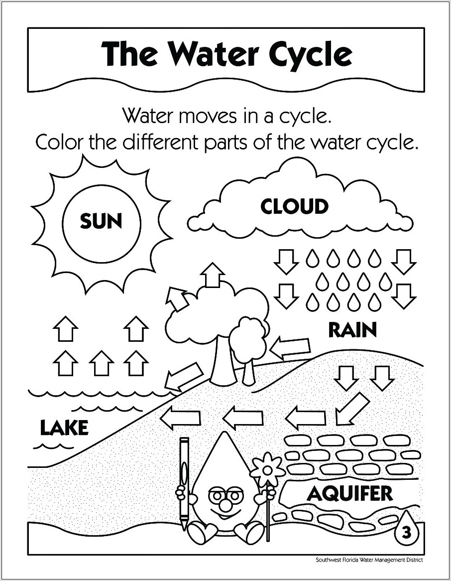 Water Cycle Worksheet High School
