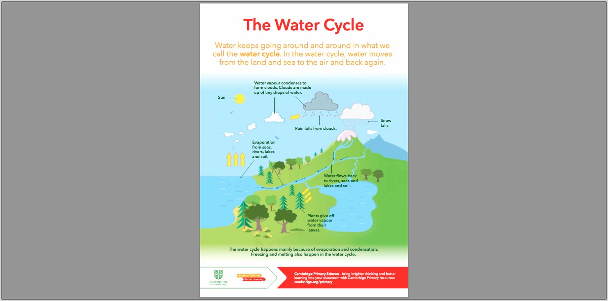 Water Cycle Worksheet Primary Resources
