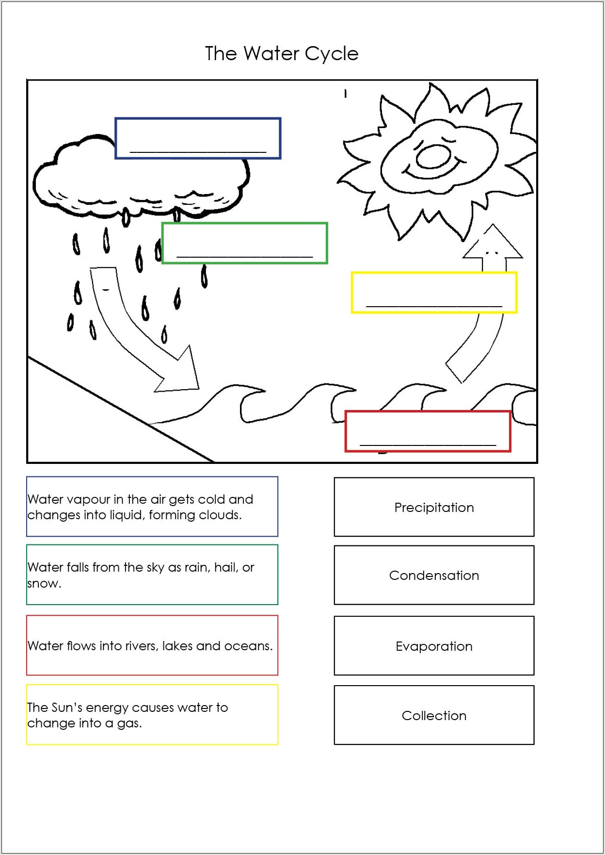 Water Cycle Worksheet Year 4