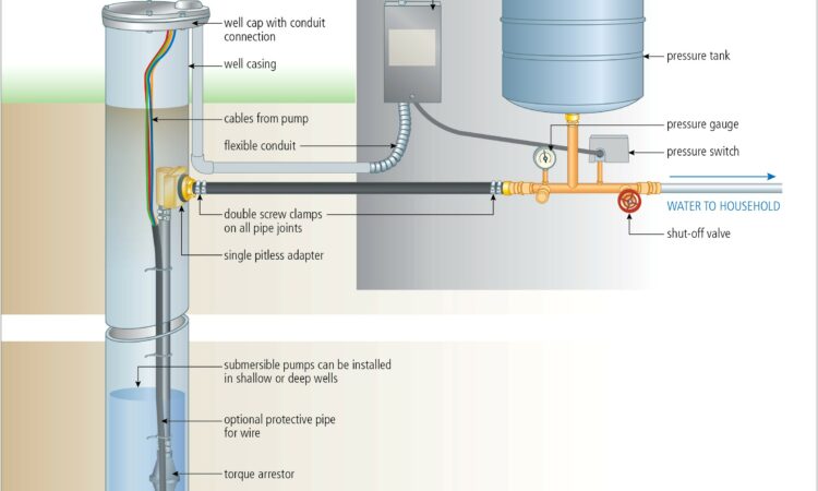 Water Well Wiring Diagram