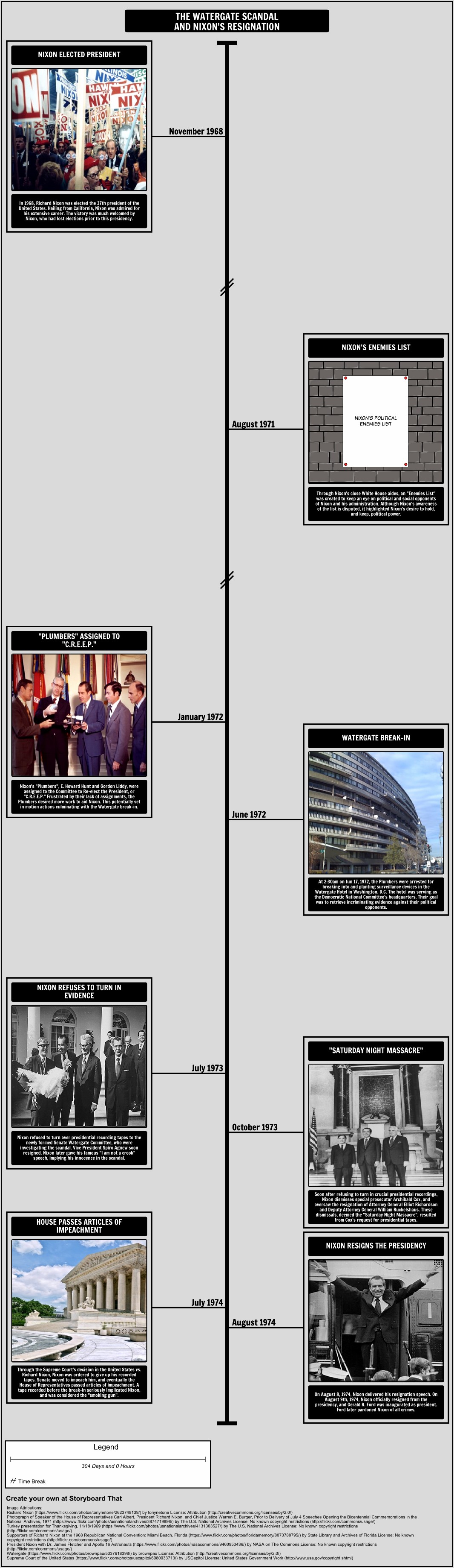 Watergate Scandal Timeline Worksheet