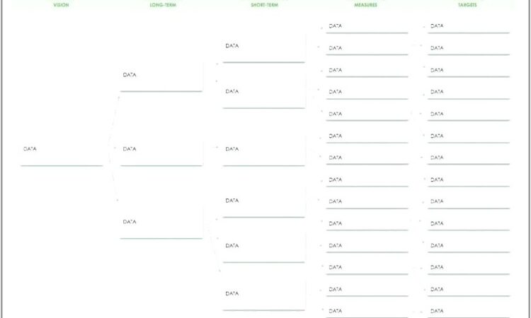 Wbs Tree Diagram Template