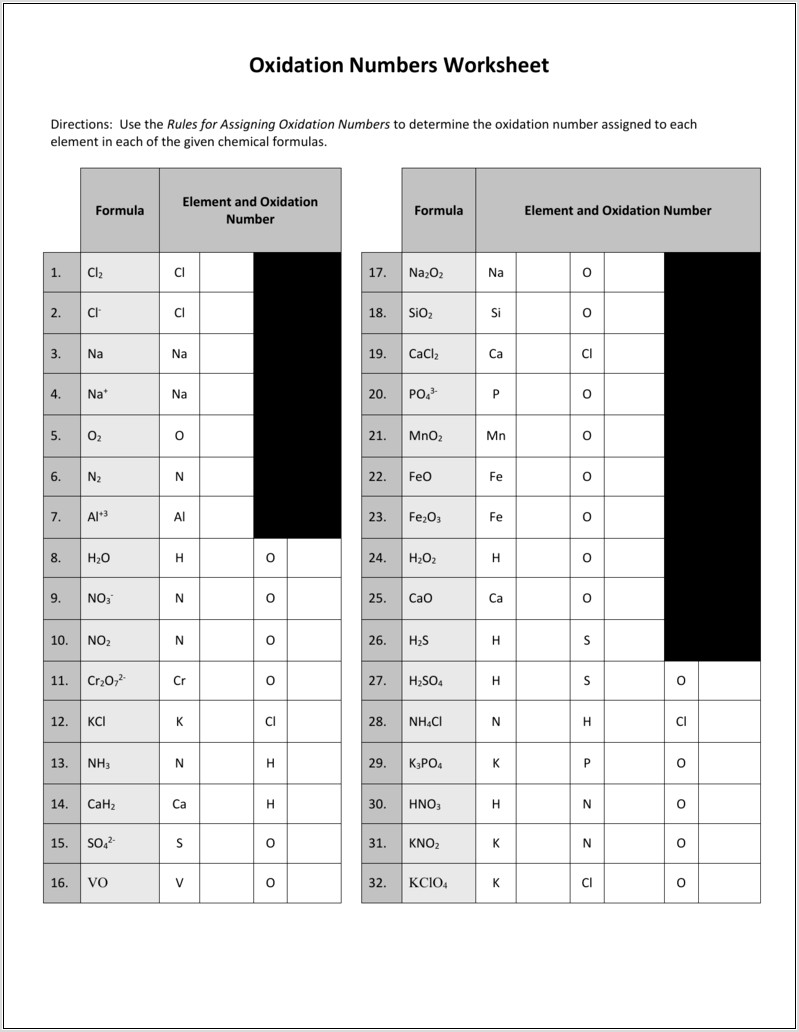 What Are Oxidation Numbers Worksheet