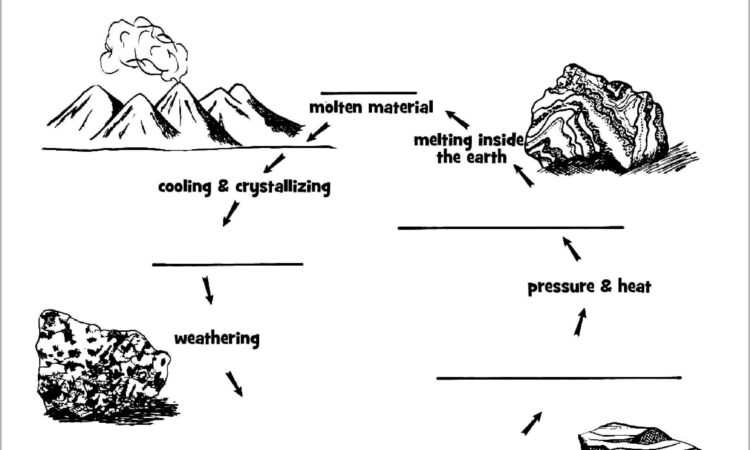 What Is Earth Science Worksheet Answers