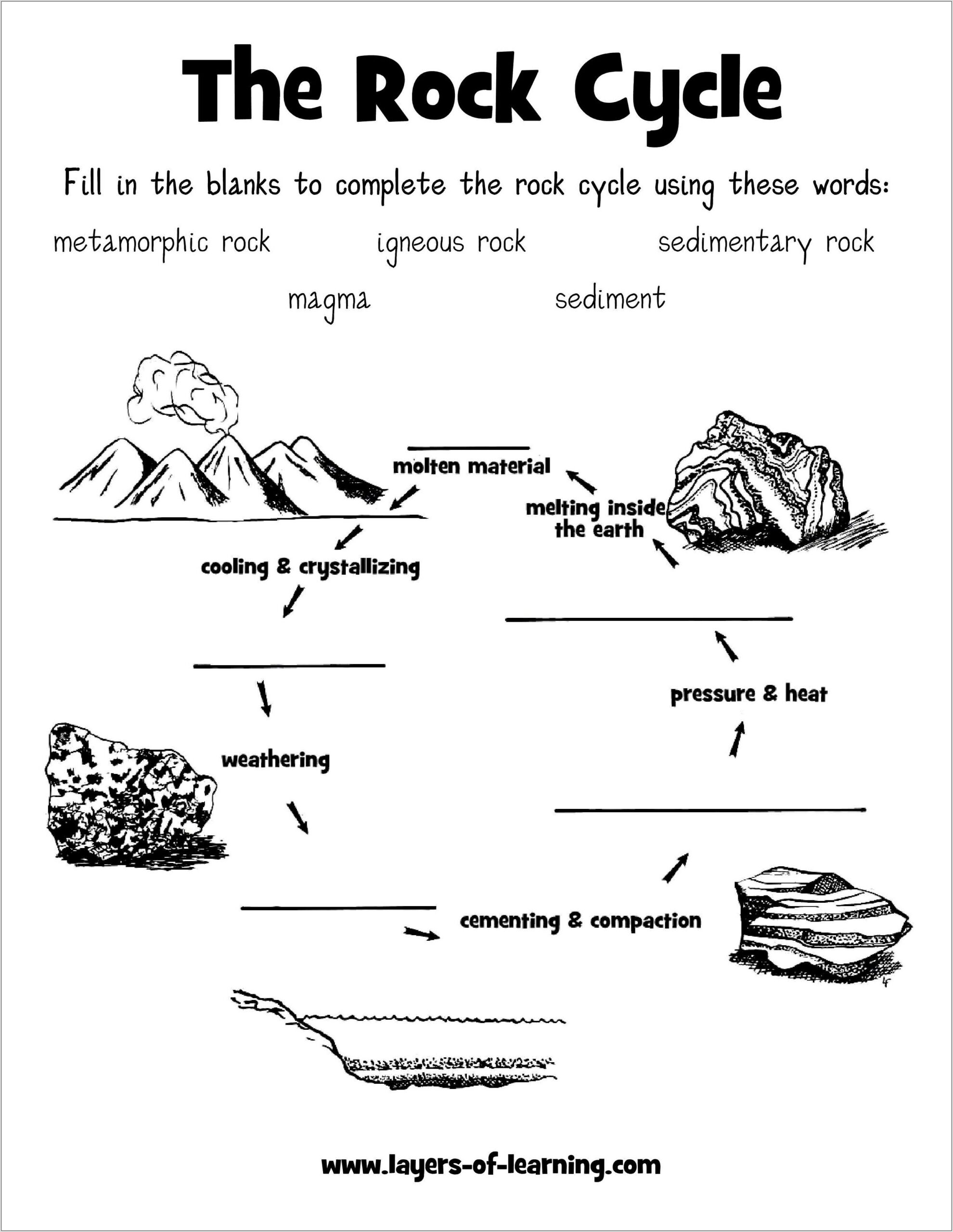 What Is Earth Science Worksheet Answers