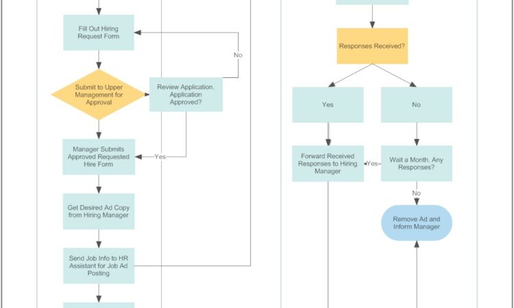 What Is Swimlane Diagram