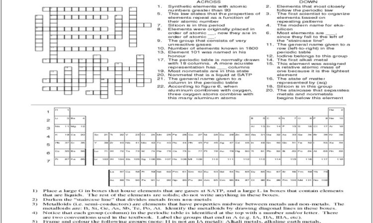 What Is The Periodic Table Worksheet Answers