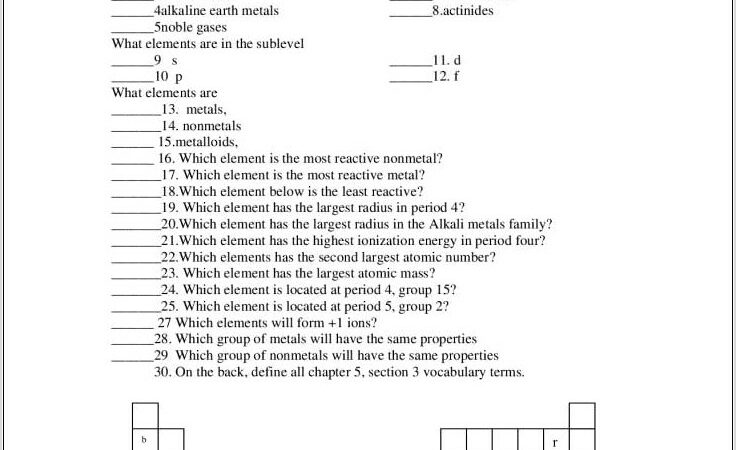 Who Am I Periodic Table Worksheet