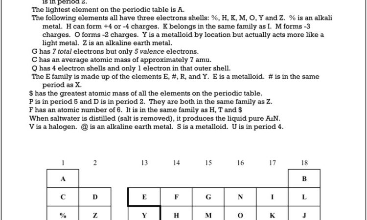 Who Am I Periodic Table Worksheet Answers