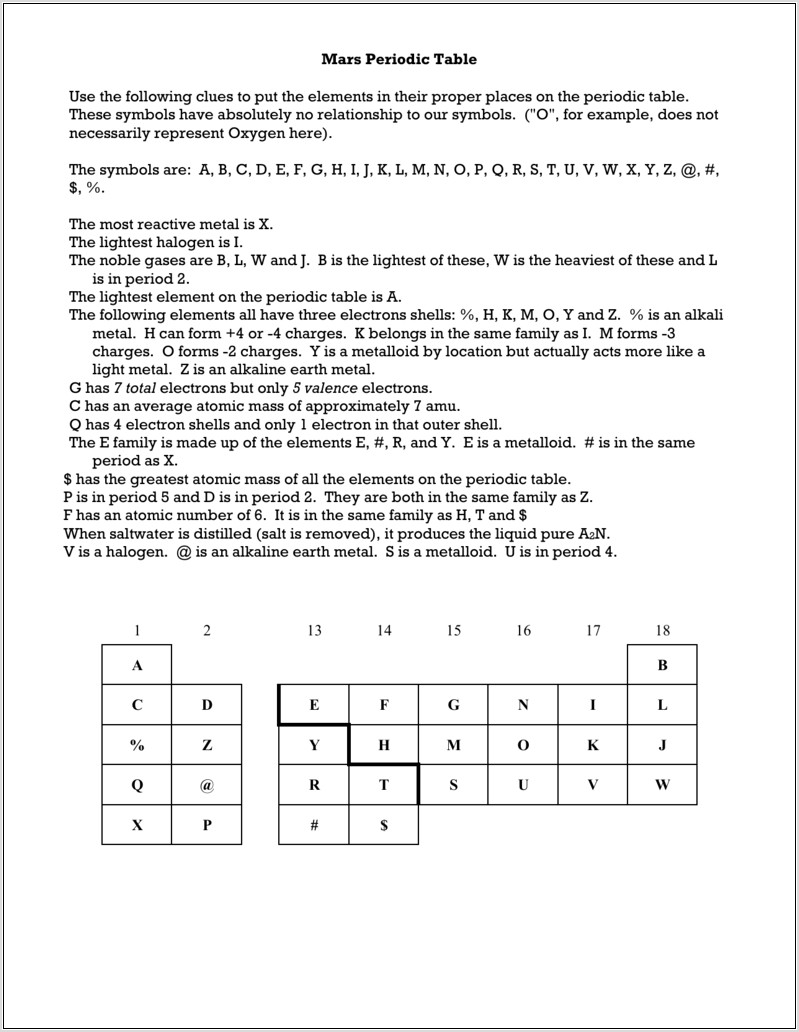 Who Am I Periodic Table Worksheet Answers