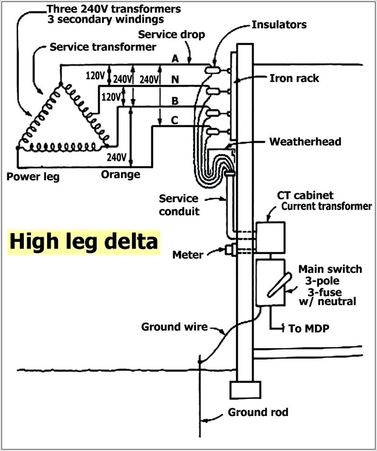 Whole House Surge Protector Wiring Diagram