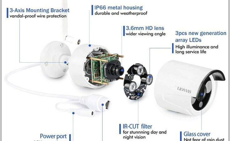 Wiring Diagram Splicing Security Camera Wires