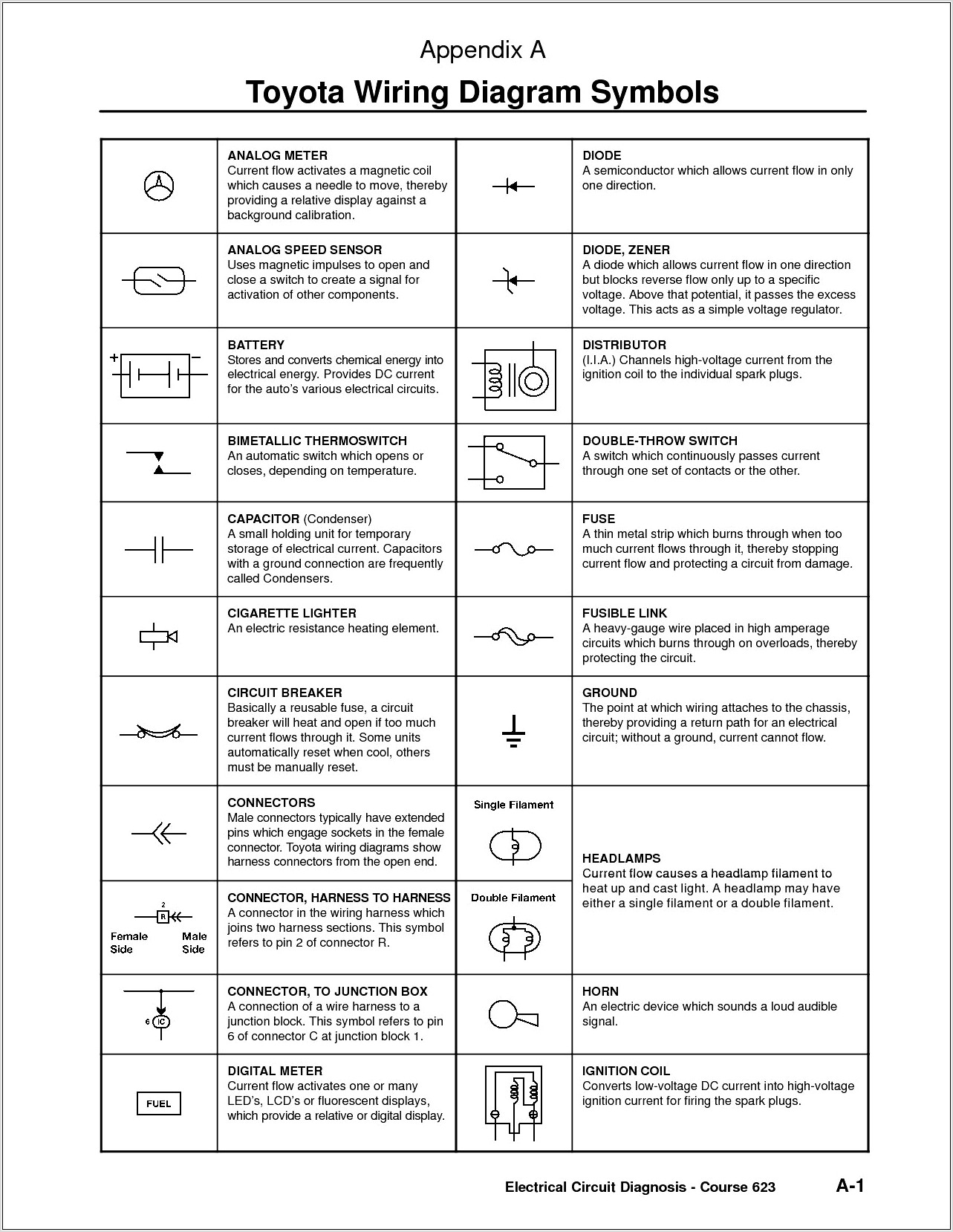 Wiring Diagram Symbols And Meanings