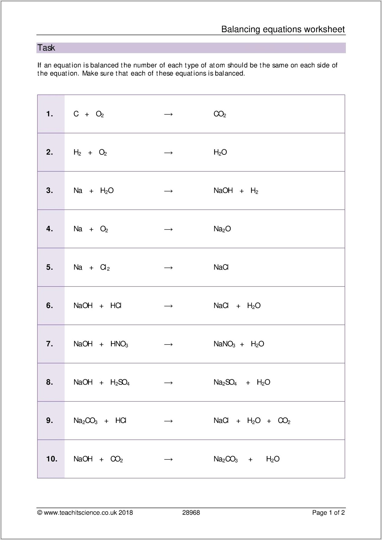 Word And Chemical Equations Worksheet