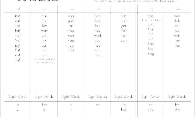 Word Families Worksheet Ks2