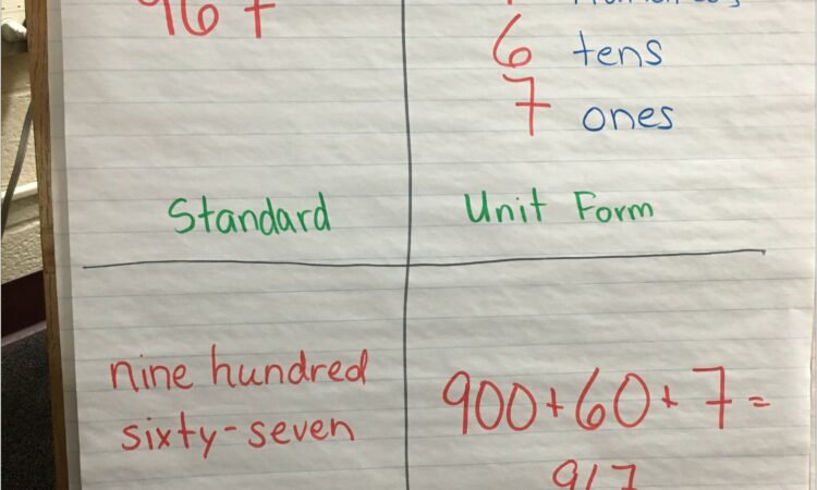 Word Form Of Numbers Worksheet