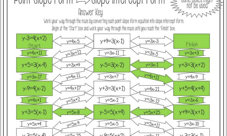 Word Problems Slope Intercept Worksheet