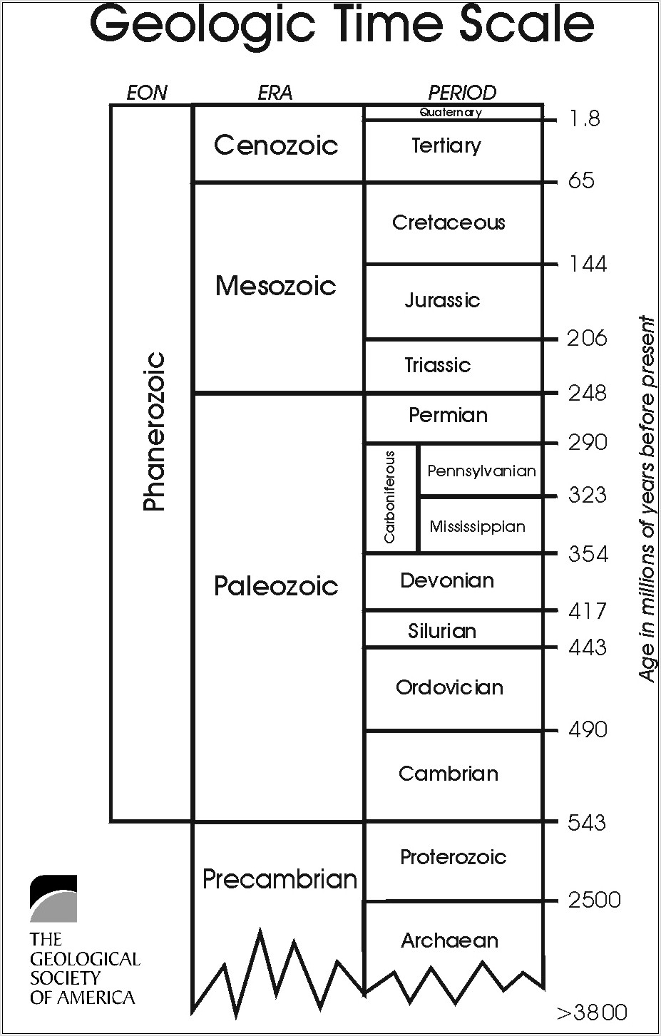 Worksheet 23 Geologic Time Scale