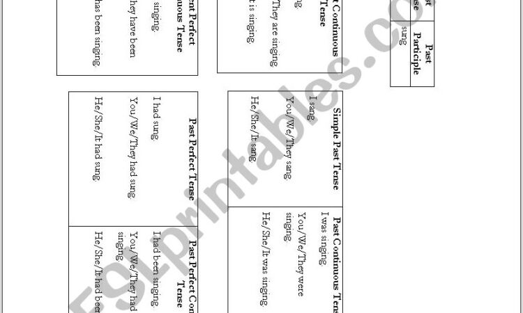 Worksheet English Grammar Tenses