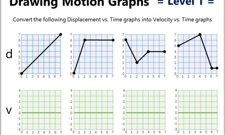 Worksheet For Velocity Time Graphs