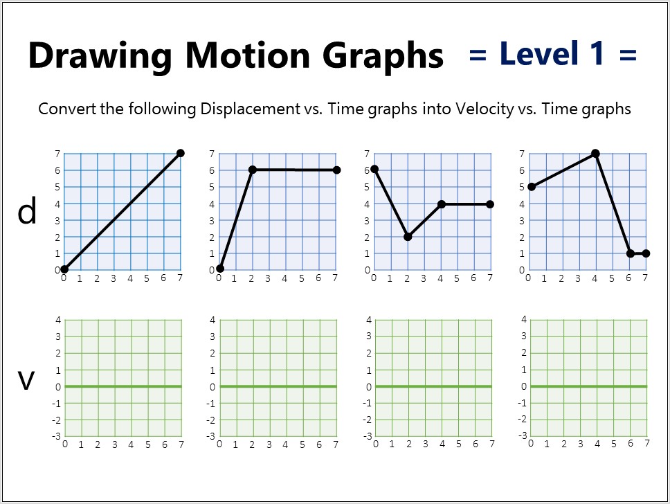 Worksheet For Velocity Time Graphs