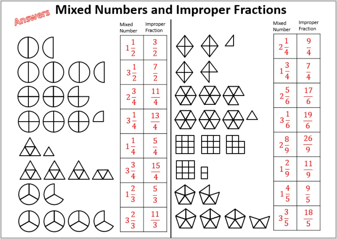 Worksheet Fractions Mixed Numbers