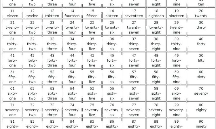 Worksheet French Numbers 1 100