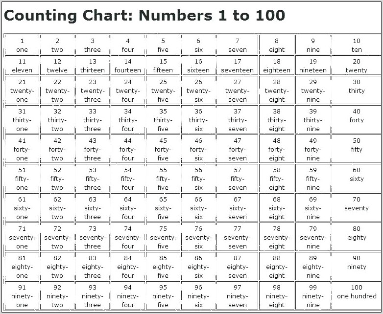 Worksheet French Numbers 1 100