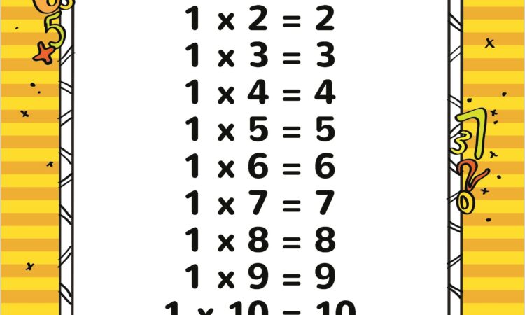 Worksheet Generator Times Tables