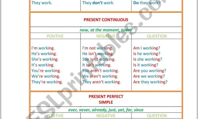 Worksheet In English Tenses