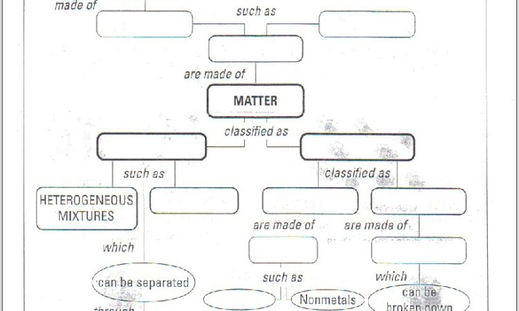 Worksheet Matter Map Answers