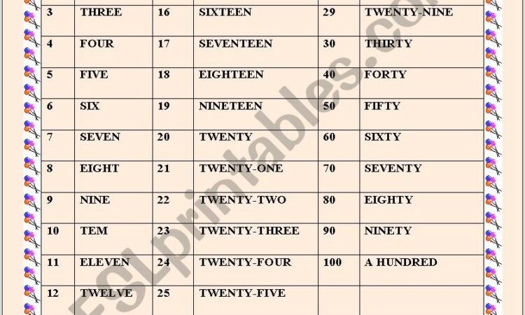 Worksheet Numbers 1 100 Esl