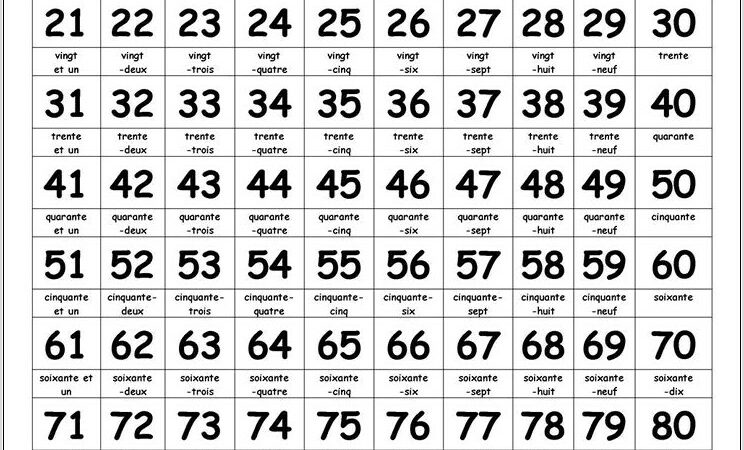 Worksheet Numbers In French