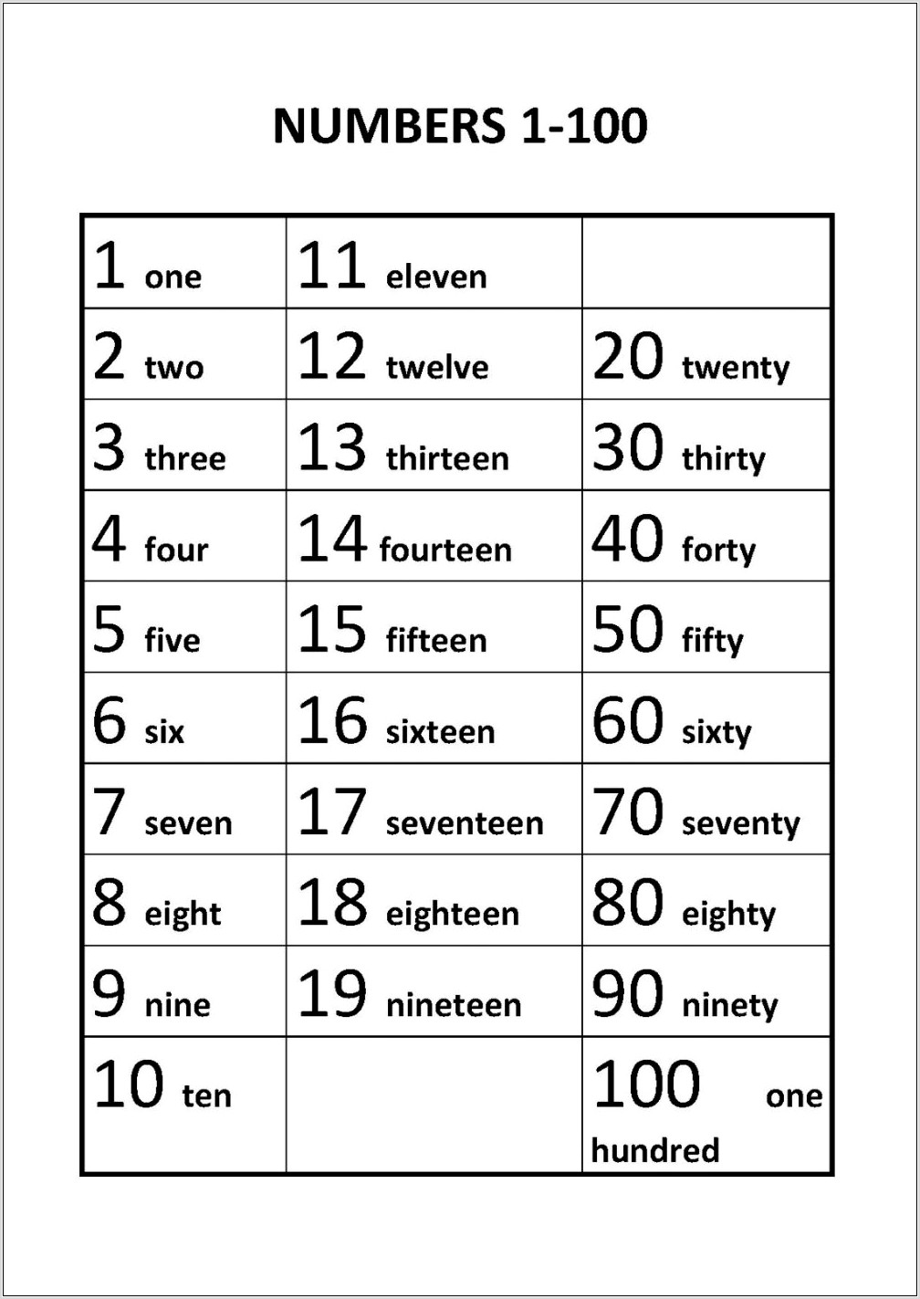 Worksheet Numbers To 100