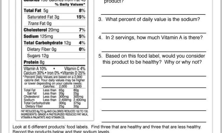 Worksheet On Food For Class 4