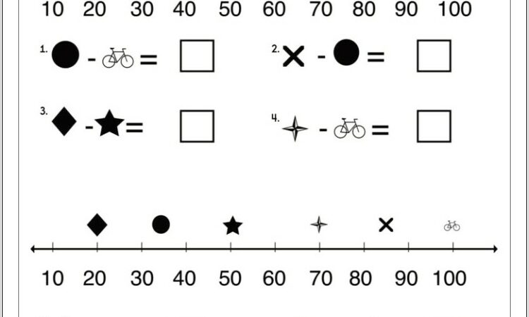 Worksheet On Number Line