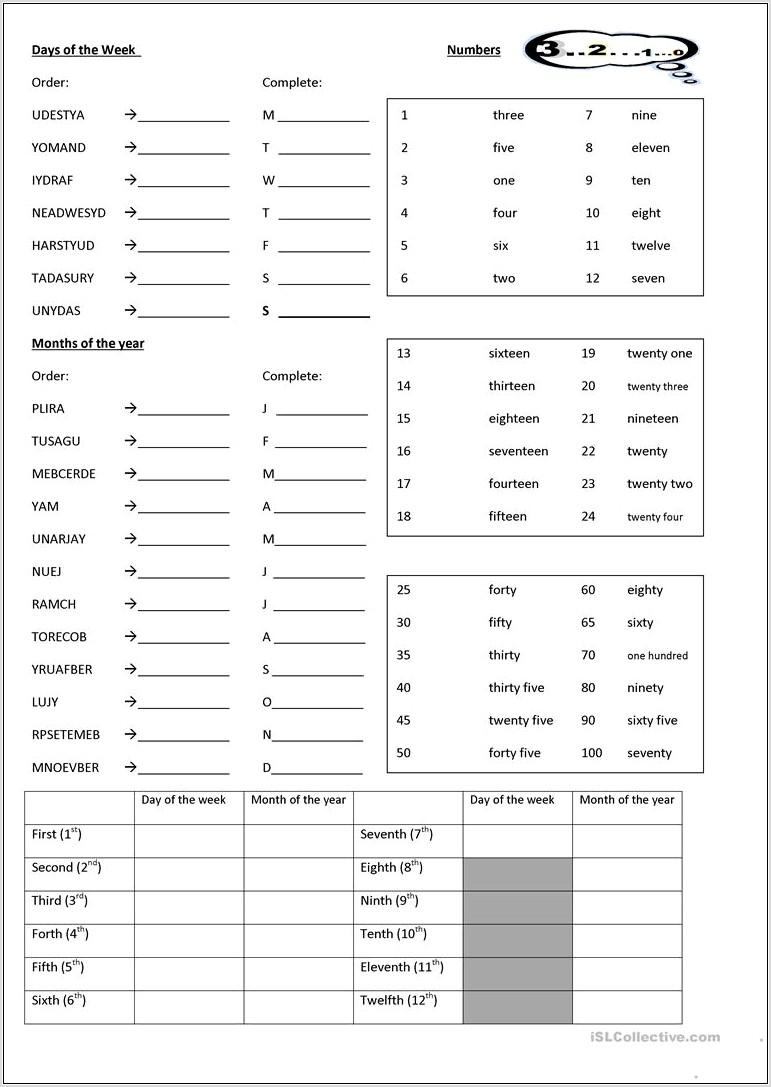 Worksheet On Significant Numbers