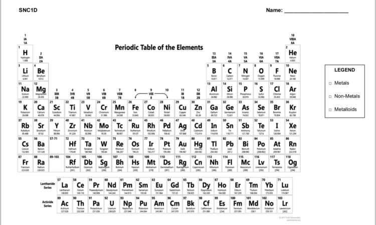 Worksheet Periodic Table Of Elements