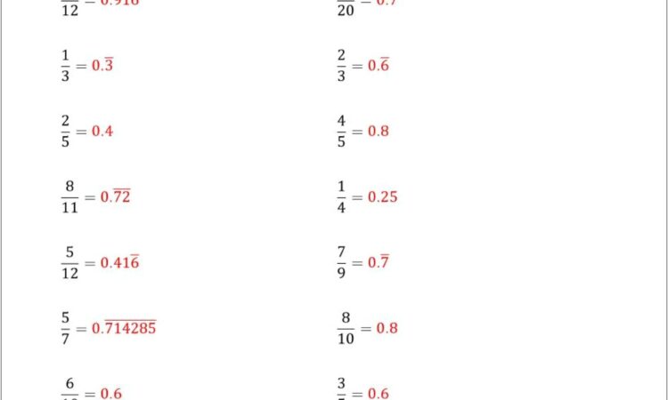 Worksheet Turning Fractions Into Decimals