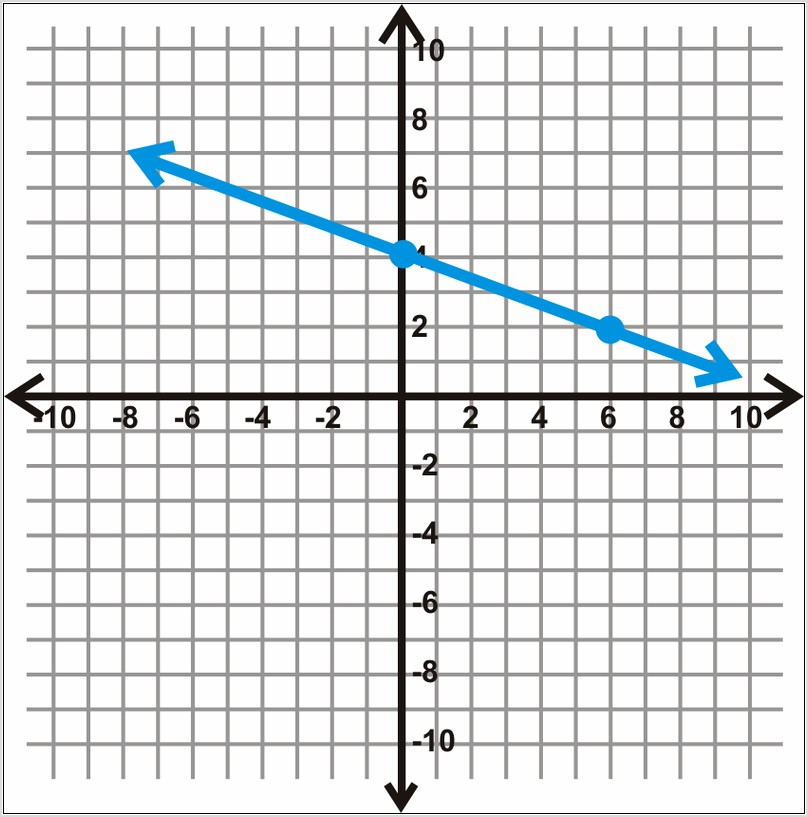 Worksheet Writing The Equation Of A Line