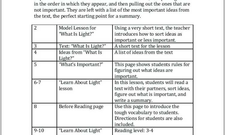 Writing A Summary Worksheet Middle School